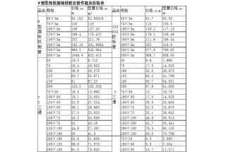 柔性铸铁管规格