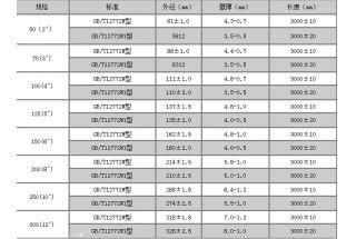 柔性铸铁管各规格标准壁厚