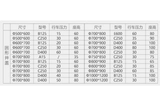 重型球墨铸铁井盖的价格